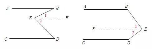 [初中数学] 平行线判定&性质精析(2)——挖掘中间角与基本模型