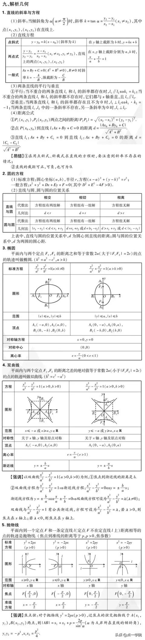 绝对干货！2019高考数学重要考点 ，附高考数学易犯的72个错误