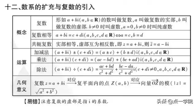 绝对干货！2019高考数学重要考点 ，附高考数学易犯的72个错误