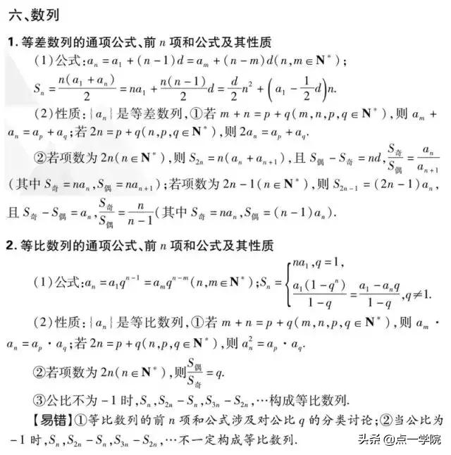 绝对干货！2019高考数学重要考点 ，附高考数学易犯的72个错误