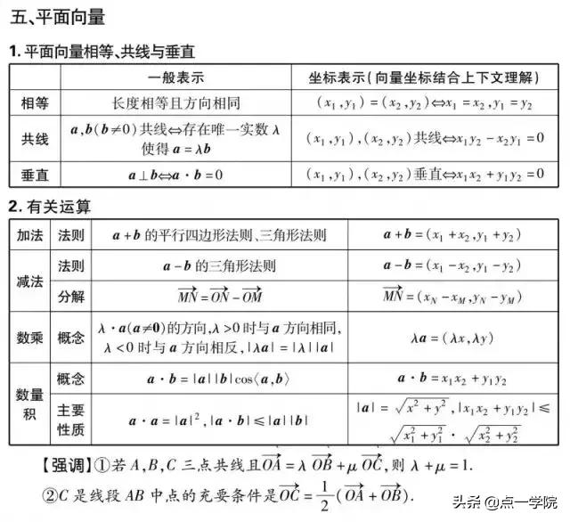 绝对干货！2019高考数学重要考点 ，附高考数学易犯的72个错误