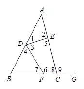 [初中数学] 平行线判定&性质精析(1)———掌握几个诀窍