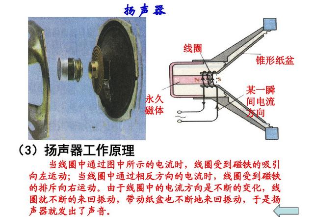 初中物理复习——图讲《电与磁》