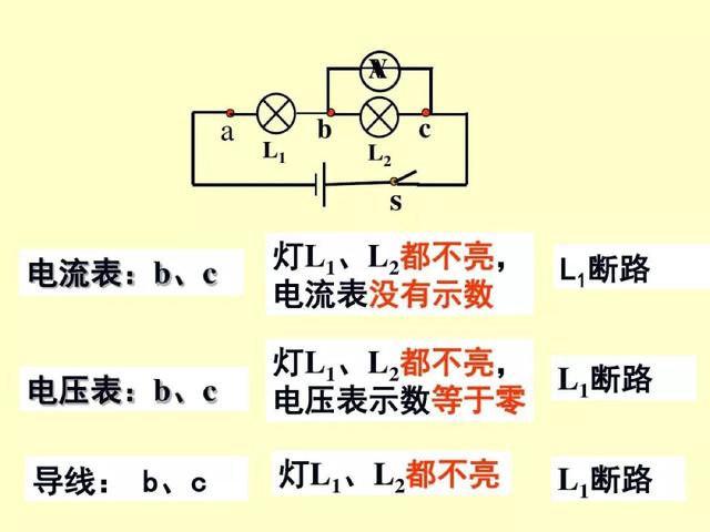 中考物理：“电路故障题”解法大全，看到就是赚到！