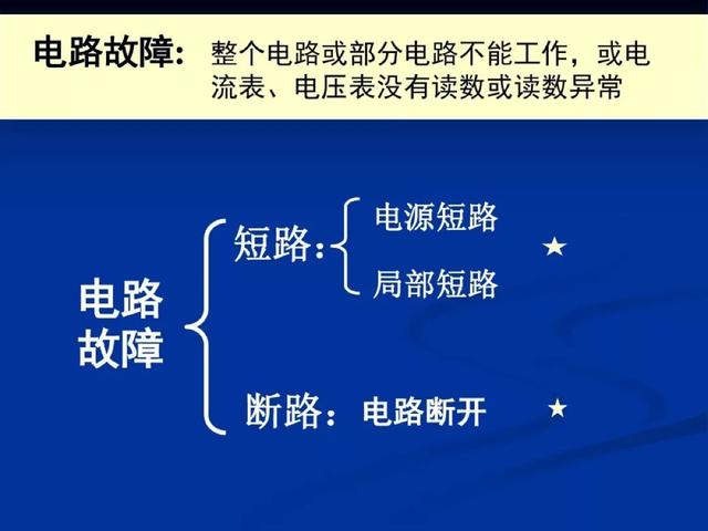 中考物理：“电路故障题”解法大全，看到就是赚到！