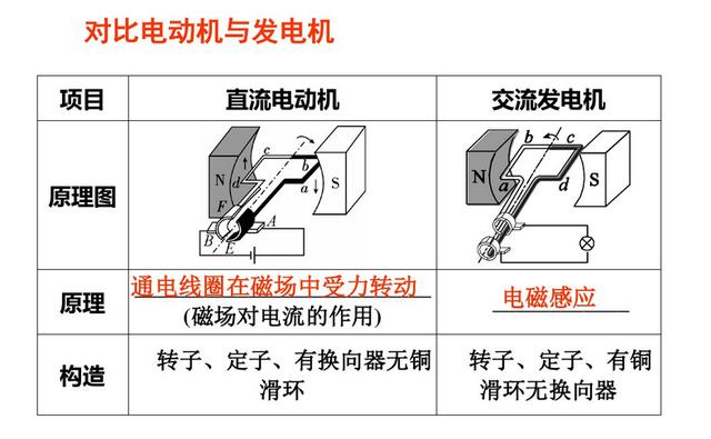 初中物理复习——图讲《电与磁》