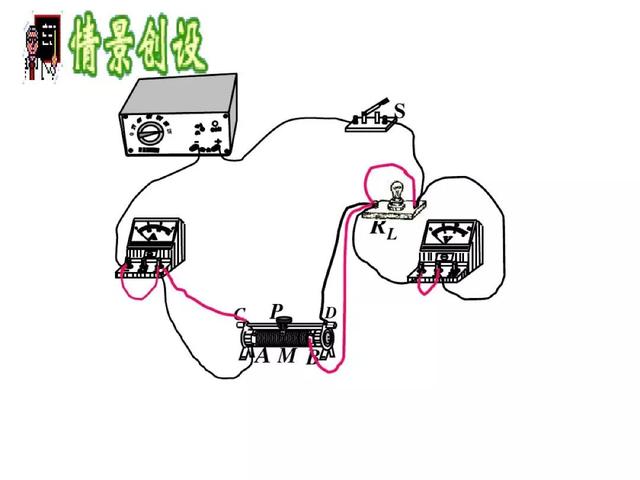 中考物理：“电路故障题”解法大全，看到就是赚到！
