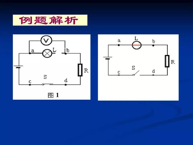 中考物理：“电路故障题”解法大全，看到就是赚到！