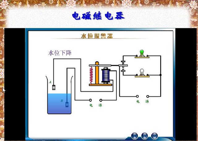 初中物理复习——图讲《电与磁》