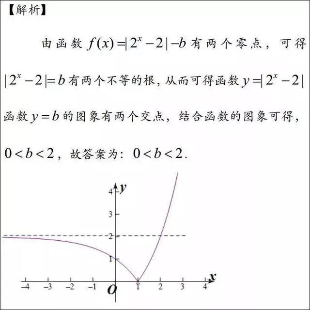 高中数学函数易错题经典例题汇总解析！