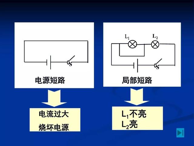 中考物理：“电路故障题”解法大全，看到就是赚到！