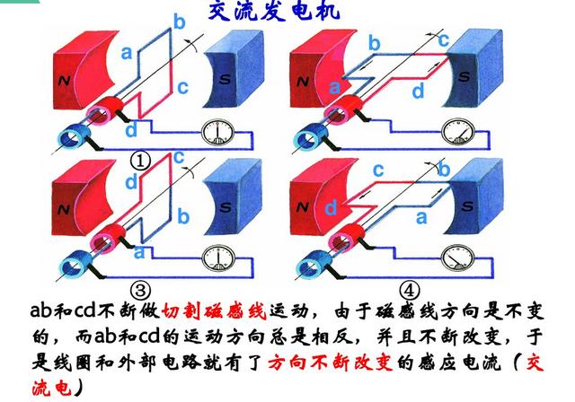 初中物理复习——图讲《电与磁》