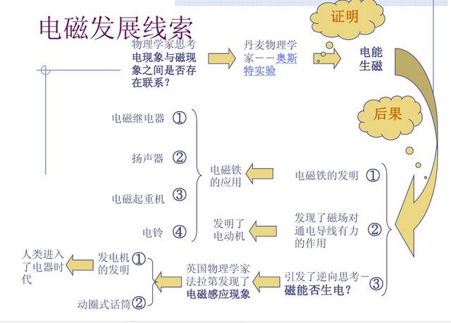 初中物理复习——图讲《电与磁》