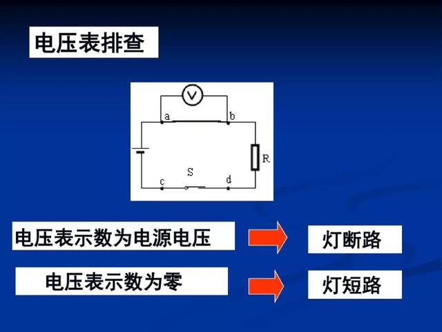 中考物理：“电路故障题”解法大全，看到就是赚到！