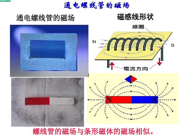 初中物理复习——图讲《电与磁》