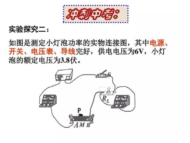 中考物理：“电路故障题”解法大全，看到就是赚到！