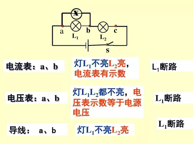 中考物理：“电路故障题”解法大全，看到就是赚到！