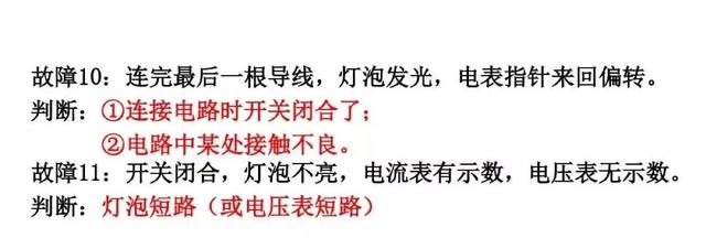 中考物理：“电路故障题”解法大全，看到就是赚到！