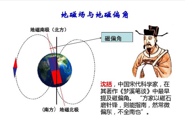 初中物理复习——图讲《电与磁》