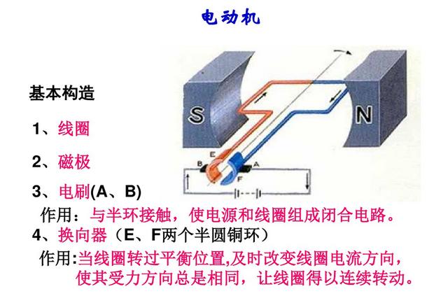 初中物理复习——图讲《电与磁》