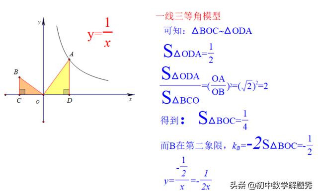 初中数学：“一线三等角”模型速解一道反比例函数题