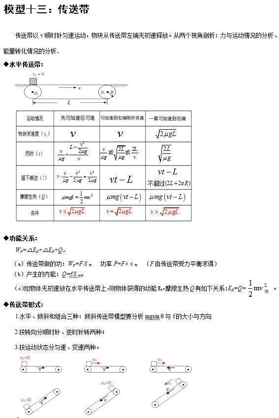 高中物理24个题型