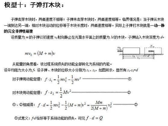 高中物理24个题型