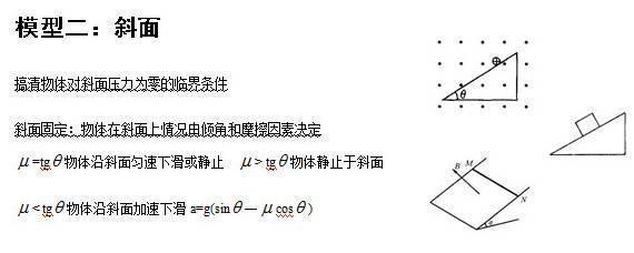 高中物理24个题型