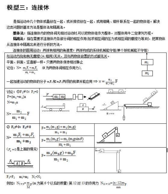 高中物理24个题型