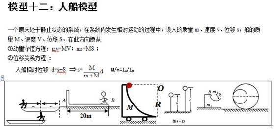 高中物理24个题型