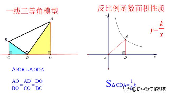 初中数学：“一线三等角”模型速解一道反比例函数题