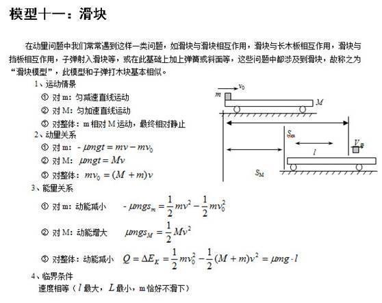 高中物理24个题型