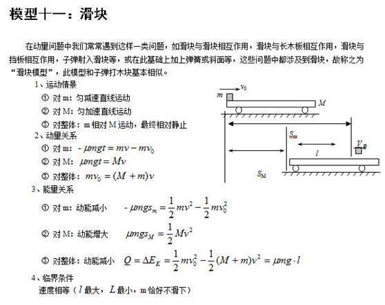 高中物理24个题型