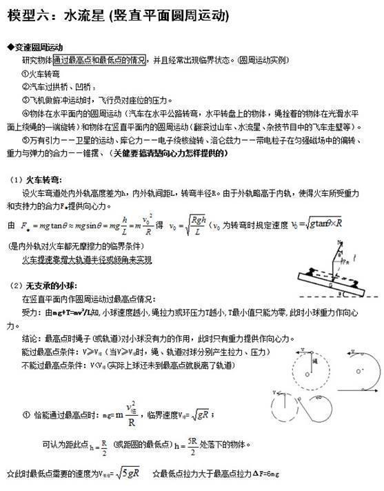 高中物理24个题型