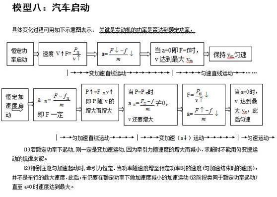 高中物理24个题型