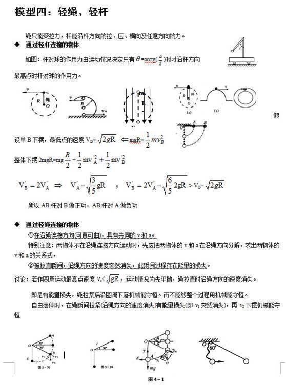 高中物理24个题型