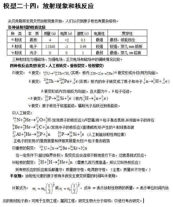 高中物理24个题型