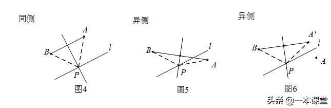 “将军饮马”模型在实际解决最短路径和动点问题的应用