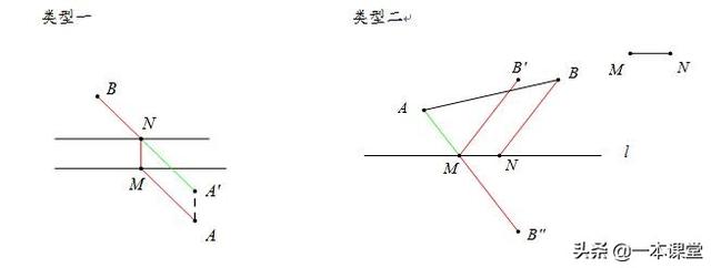 “将军饮马”模型在实际解决最短路径和动点问题的应用