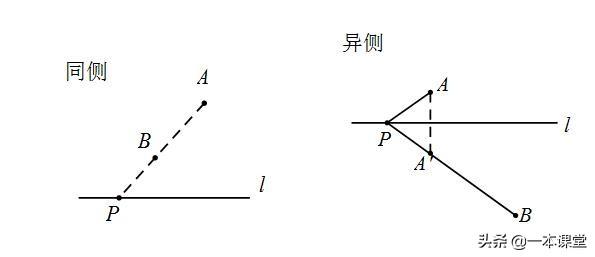 “将军饮马”模型在实际解决最短路径和动点问题的应用