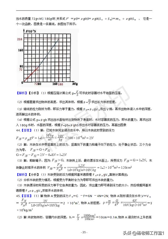 初中物理50道精选浮力计算题