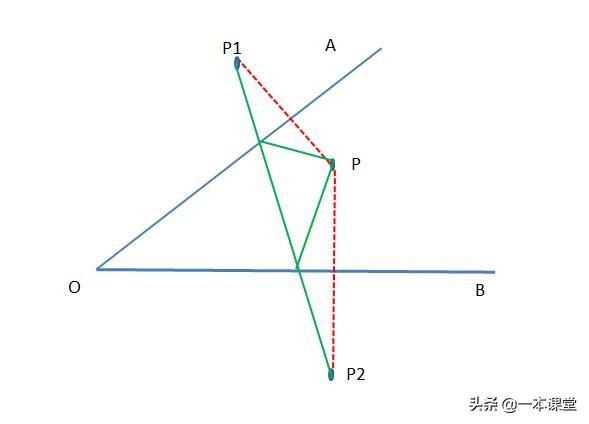 “将军饮马”模型在实际解决最短路径和动点问题的应用