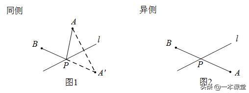 “将军饮马”模型在实际解决最短路径和动点问题的应用