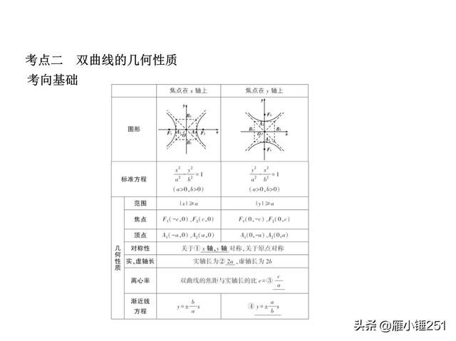 圆锥曲线，查漏补缺，巩固你的一轮复习