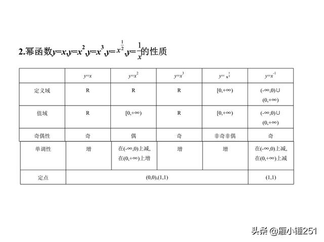 高考一轮复习专题之二次函数与幂函数