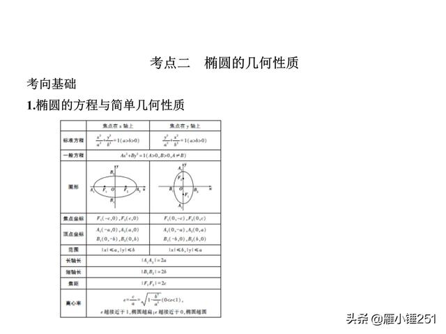 圆锥曲线，查漏补缺，巩固你的一轮复习