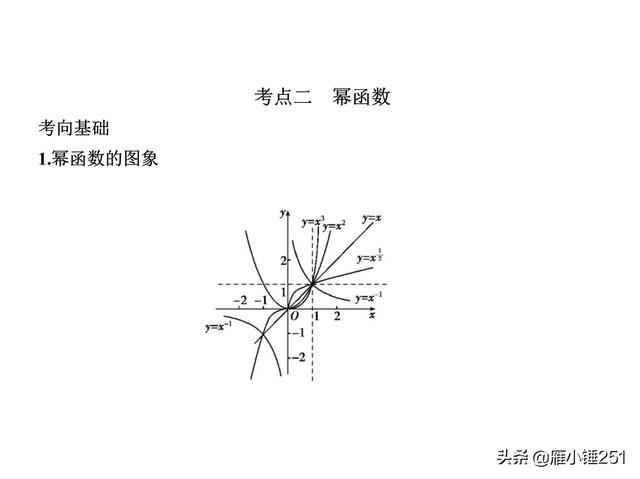 高考一轮复习专题之二次函数与幂函数