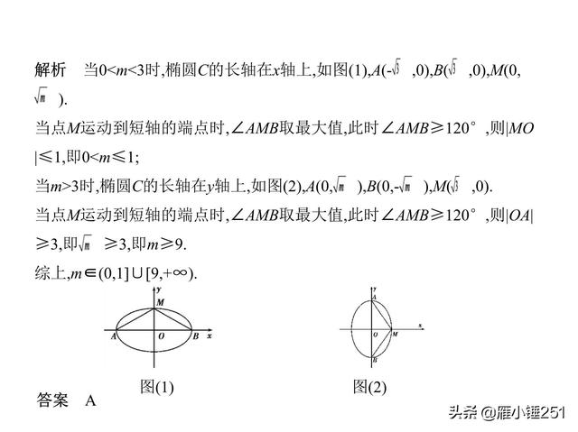 圆锥曲线，查漏补缺，巩固你的一轮复习