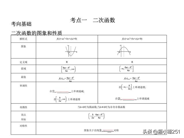 高考一轮复习专题之二次函数与幂函数