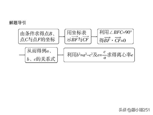 圆锥曲线，查漏补缺，巩固你的一轮复习